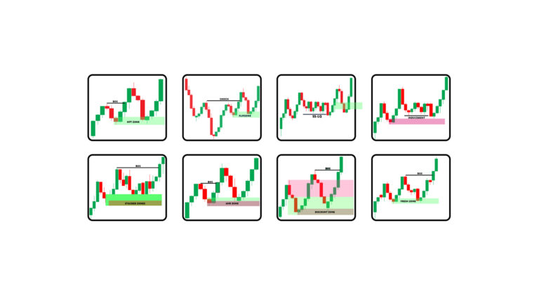 Supply and Demand Zones